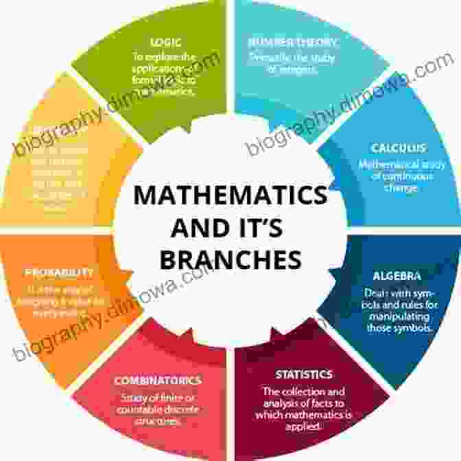 Applications Of Calculus In Various Fields In Depth Calculus: Part 1 Alina Owais