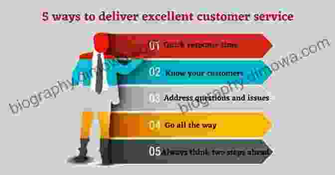 Delivering Exceptional Customer Service For Online Business Success Level Up Your Business In 2024: Strategies For Online Business Success