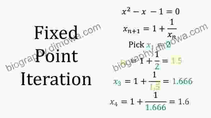 Diagram Illustrating The Concept Of A Fixed Point In A Mathematical Function Algorithms For Solving Common Fixed Point Problems (Springer Optimization And Its Applications 132)