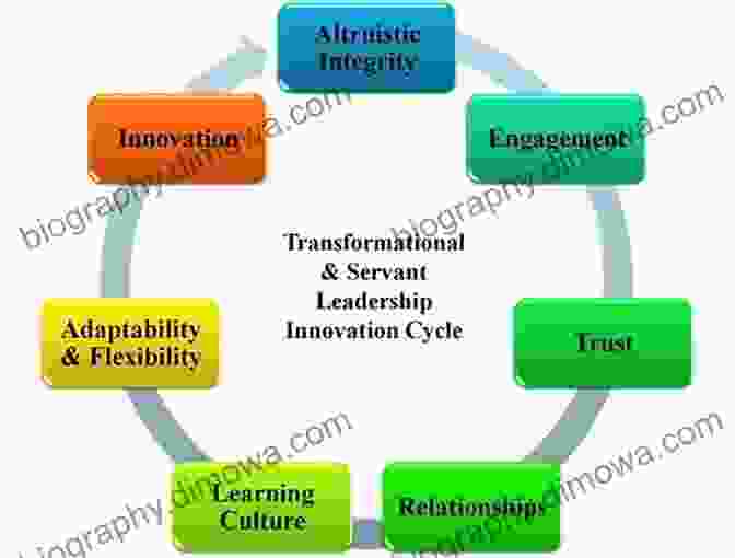 Entrepreneurship: A Path To Innovation And Leadership Entrepreneurial Innovation And Leadership: Preparing For A Digital Future