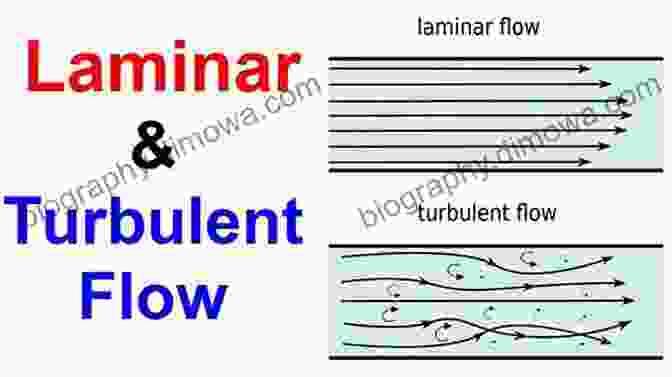 Exploring The Differences Between Laminar And Turbulent Flows Applied Fluid Mechanics (2 Downloads): Applied Fluid Mechanics 7