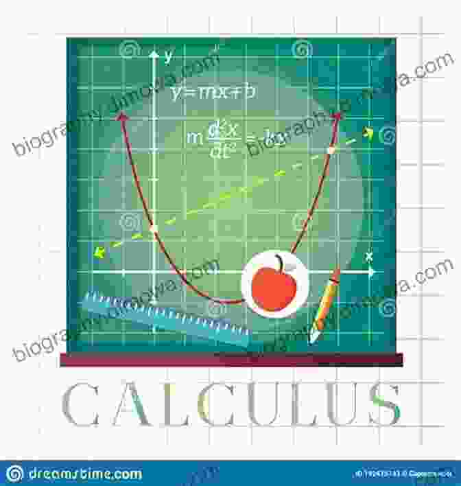 Graph Depicting The Concept Of Calculus In Depth Calculus: Part 1 Alina Owais