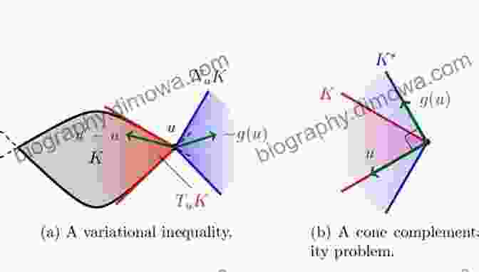 Graphical Representation Of The Theory Of Variational Inequalities The Analysis Of Linear Partial Differential Operators III: Pseudo Differential Operators (Classics In Mathematics 256)