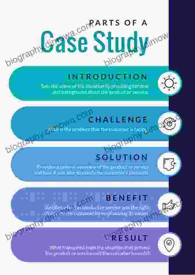 Image Depicting A Case Study Infographic Games In Management Science: Essays In Honor Of Georges Zaccour (International In Operations Research Management Science 280)