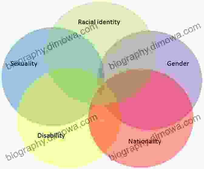 Intersectionality Diagram Connecting Gender, Sexuality, Species, Race, And Class Gender And Sexuality In Critical Animal Studies (Critical Animal Studies And Theory)