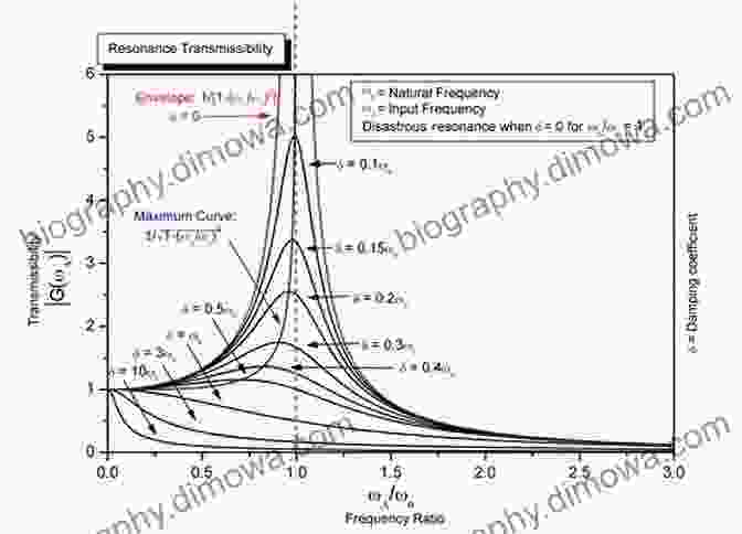 Schematic Diagram Illustrating The Spectral Properties Of Quasi Ordinary Differential Operators The Analysis Of Linear Partial Differential Operators III: Pseudo Differential Operators (Classics In Mathematics 256)