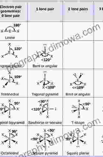 Chemical Structure Spatial Arrangement: The Early History of Stereochemistry 1874 1914 (Science Technology and Culture 1700 1945)