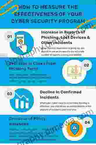 Security Metrics Management: Measuring The Effectiveness And Efficiency Of A Security Program