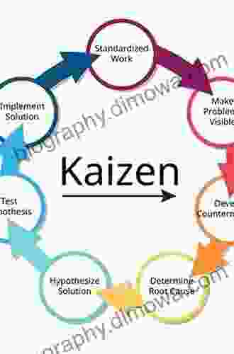 Kaizen For The Shop Floor: A Zero Waste Environment With Process Automation