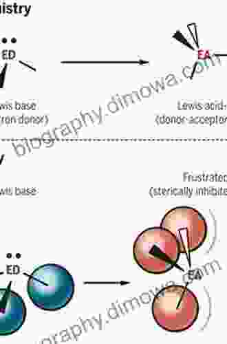 Frustrated Lewis Pairs I: Uncovering and Understanding (Topics in Current Chemistry 332)